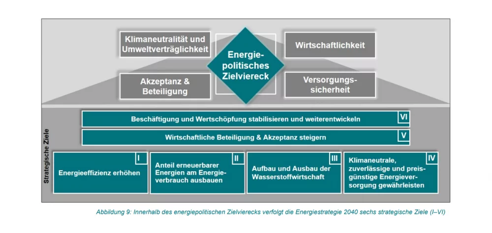 Energiepolitische_Ziele_Strategie_Brandenburg