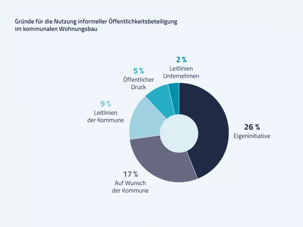 image_neulandquartier