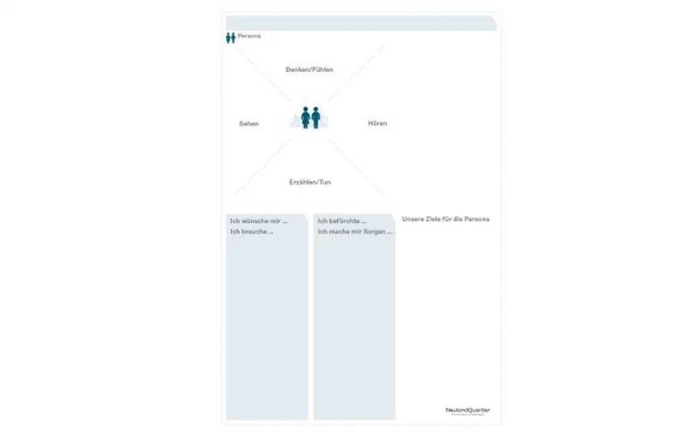 Empathy Map