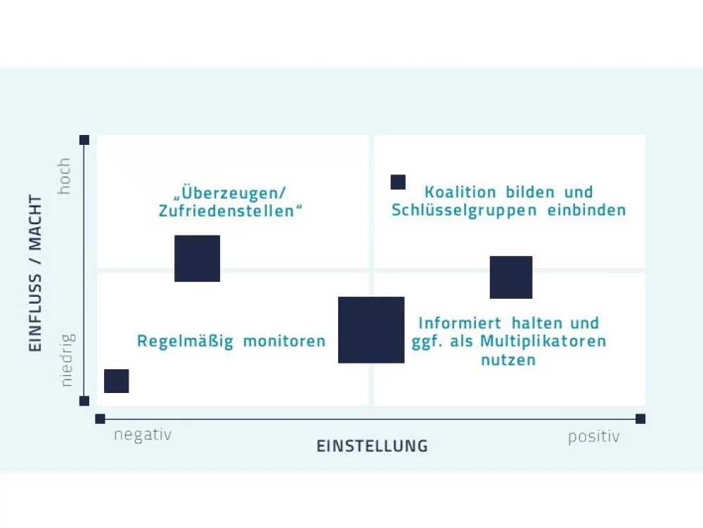 Erfolgreiche Projektkommunikation mit Stakeholderanalyse