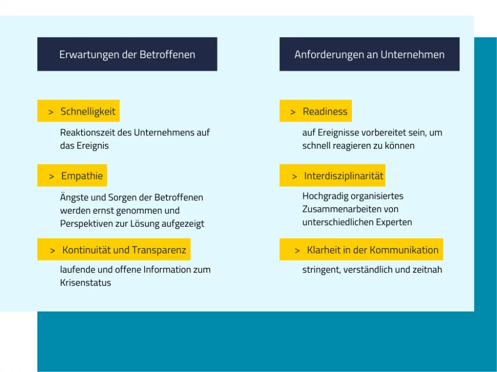 Krisenkommunikation Erwartungen und Anforderungen