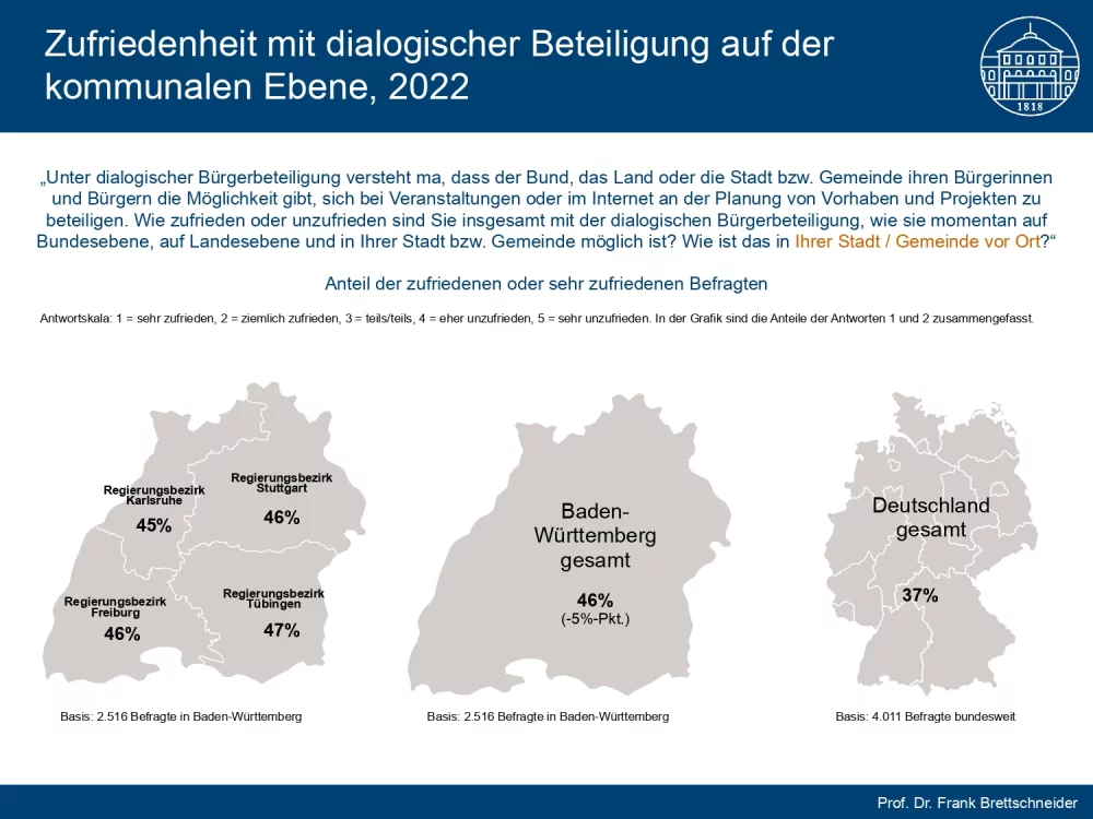 Studie Zufriedenheit Bürgerbeteiligung BaWü